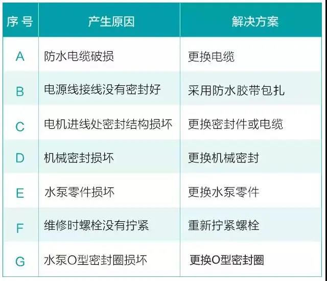 水泵為什么很容易損壞！